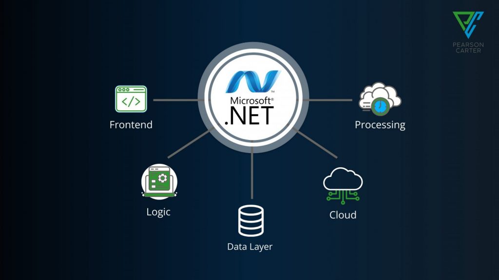 microsoft dynamics 365 talent microsoft dynamics 365 talent