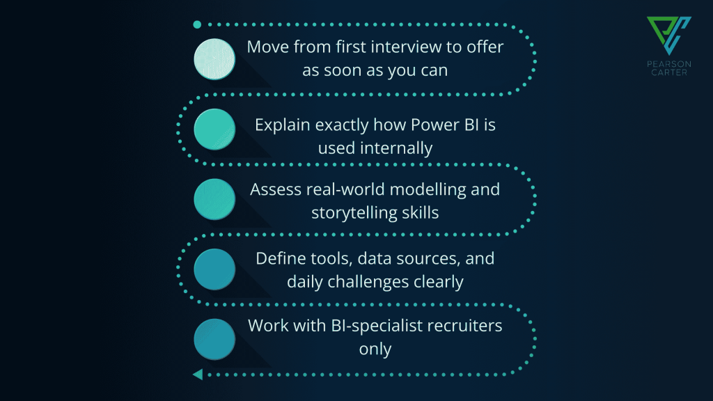 power bi developer jobs and relevant skills