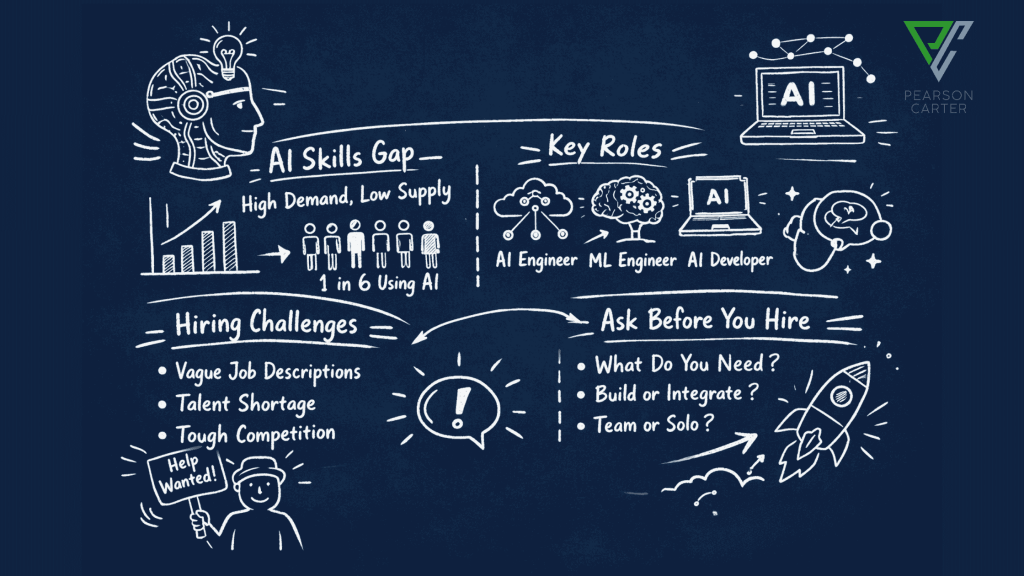 hiring ai talent