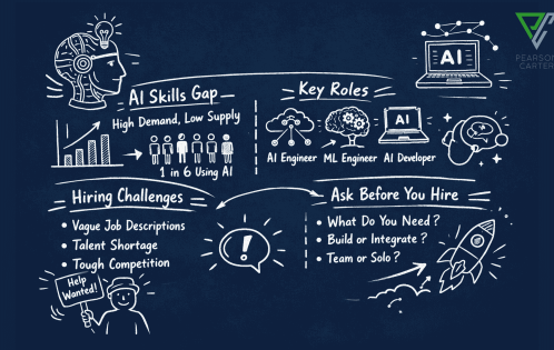hiring ai talent