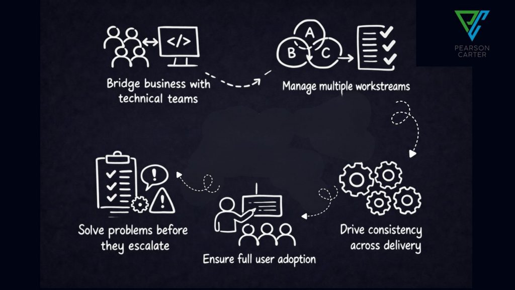delivery-managers-erp delivery-managers-erp