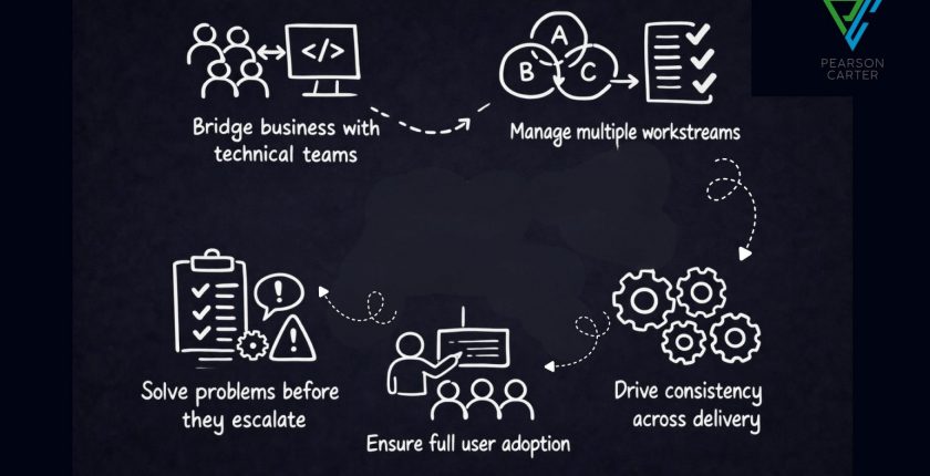 delivery-managers-erp