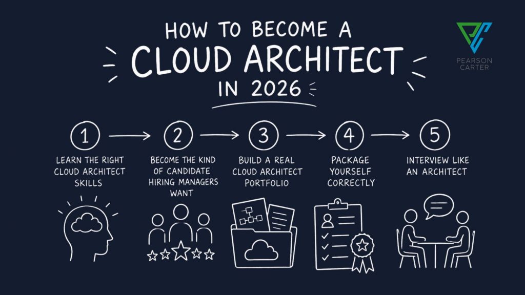 how to become a cloud architect