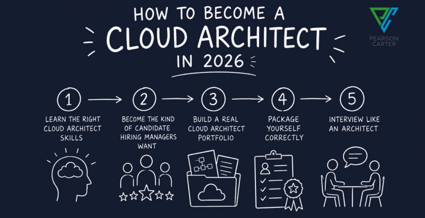 how to become a cloud architect